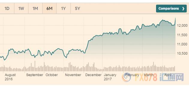 法国股市飙升近5%全球股市疯涨，这些信号意义非凡