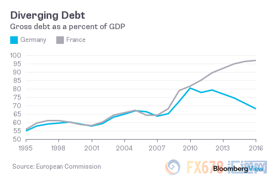 勒庞若胜选法国前景剖析：欧元遭弃评级下调融资难