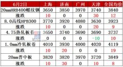 正大期货_期钢涨破3600 唐山高炉限产 钢价还要涨