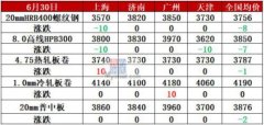 香港正大期货_山东焦企第七轮提涨 钢价局部仍有