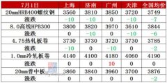 香港正大期货_唐山限产落地 央行变相降息 钢价