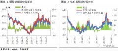 香港正大期货_高供应、低出库 5月钢价延续弱势