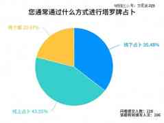 年轻人迷上「洋玩意占卜」：是心理慰藉照样被