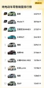 纯电市场的狂欢，与「精品纯电小车」无关？-外