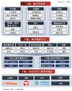 一天吃透一条产业链：液冷行业-外盘期货