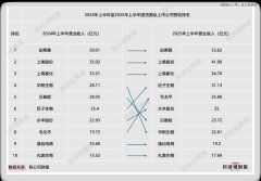 国货美妆大战 「腰部」拼杀激烈-商品期货
