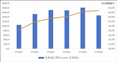 苹果，不想成为下一个Intel-国际原油
