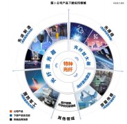 湖北武汉冲出一家光纤IPO-外盘期货