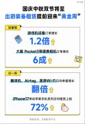 相机租赁爆了-期货开户