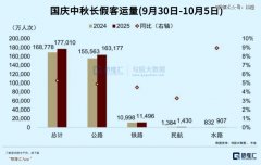 今年的国庆消费，很不一样-期货开户