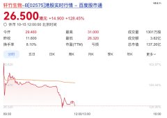 市值超130亿，山东富豪收获一个IPO-香港期货