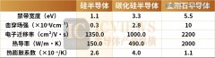 金刚石半导体，产业化还有多远？-商品期货