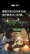 理想汽车2025年10月交付31767辆，历史累计交付超