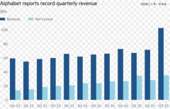 谷歌「通吃」AI-期货开户