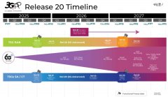 传说中的6G，挑头的居然不是高通而是英伟达-香