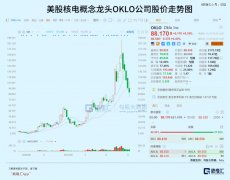 缺电，快把美国逼疯了-香港期货开户