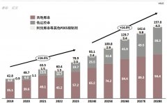 ED江湖-商品期货