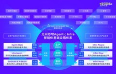 无问芯穹完成近5亿元A 轮融资，加码Agentic Infra基